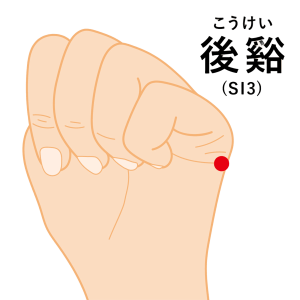 ⑦手のツボ：後渓