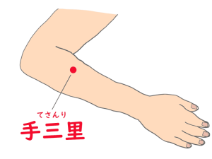 ⑨腕のツボ：手三里